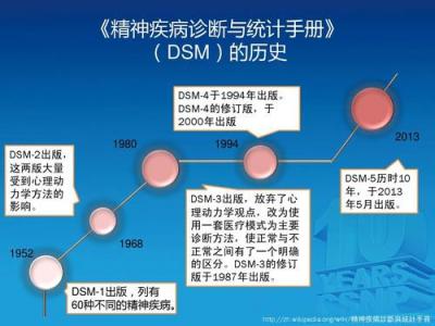 DSM-5对自闭症谱系障碍的描述